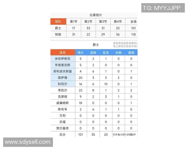 爵士队与快船队对决前瞻分析及比赛结果预测